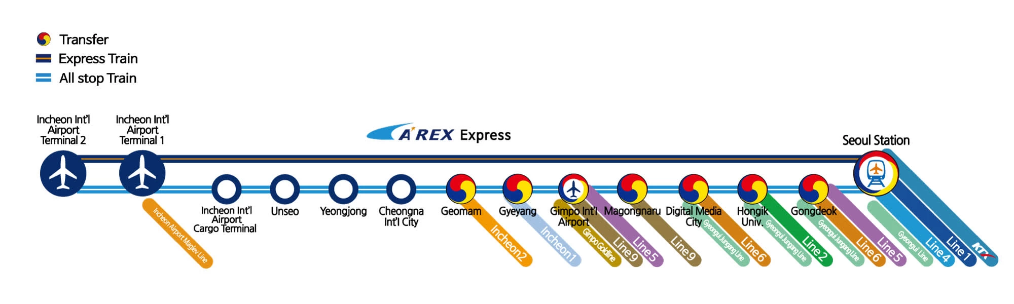 AREX Incheon Airport Express Voucher