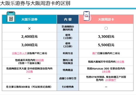 大阪樂遊券(電子票)